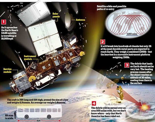 Σε επιφυλακή η NASA - Σε ποιο σημείο της Γης θα πέσει ο δορυφόρος