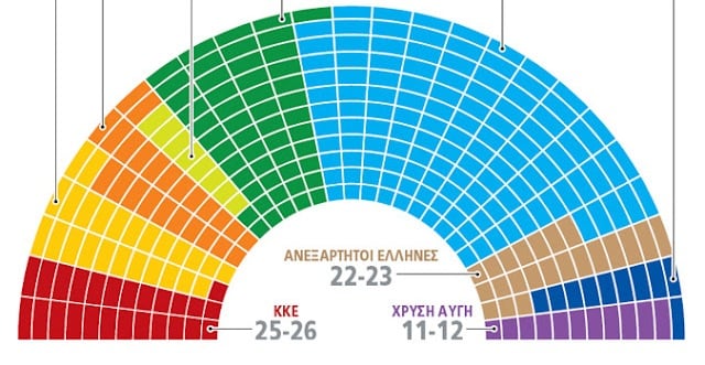 Ηλεία: Νέα αλλαγή στην κατανομή των εδρών - &quot;Θρίλερ&quot; έως το τέλος