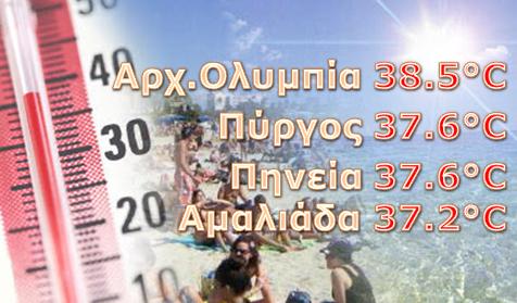 &quot;Κόκκινο&quot; χτύπησε ο υδράργυρος με 38.5 C στην Αρχ. Ολυμπία