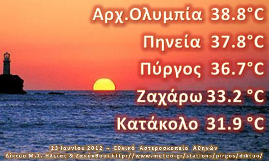 Ηλεία: Ξέφυγε ο υδράργυρος . . . σχεδόν 39 C στην Αρχ. Ολυμπία