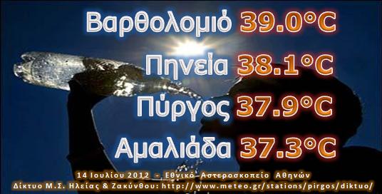 Καύσωνας συνέχεια . . . στους 39C ο υδράργυρος το Σάββατο