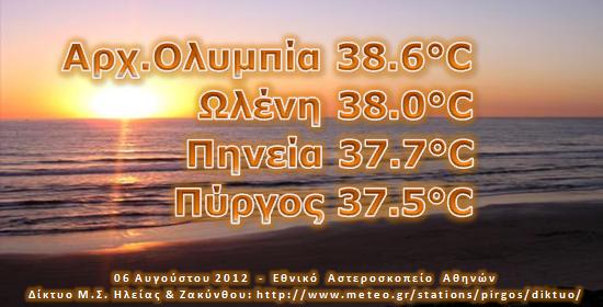 Ξεπέρασε τους 38C ο υδράργυρος στην κεντρική Ηλεία την Δευτέρα