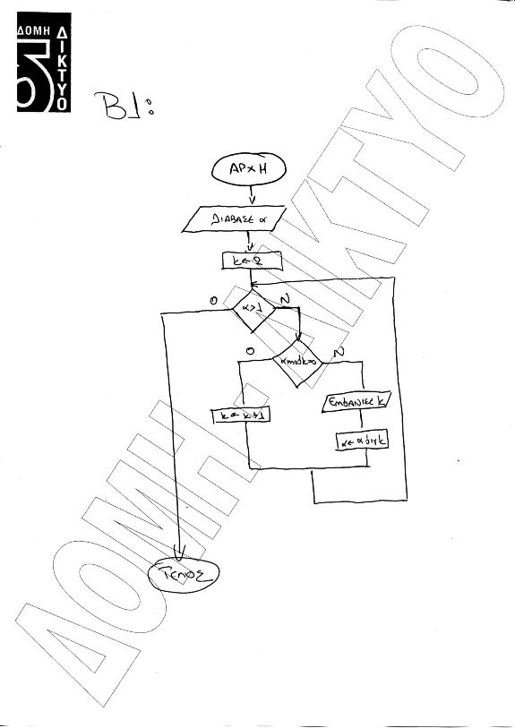 diagramma1