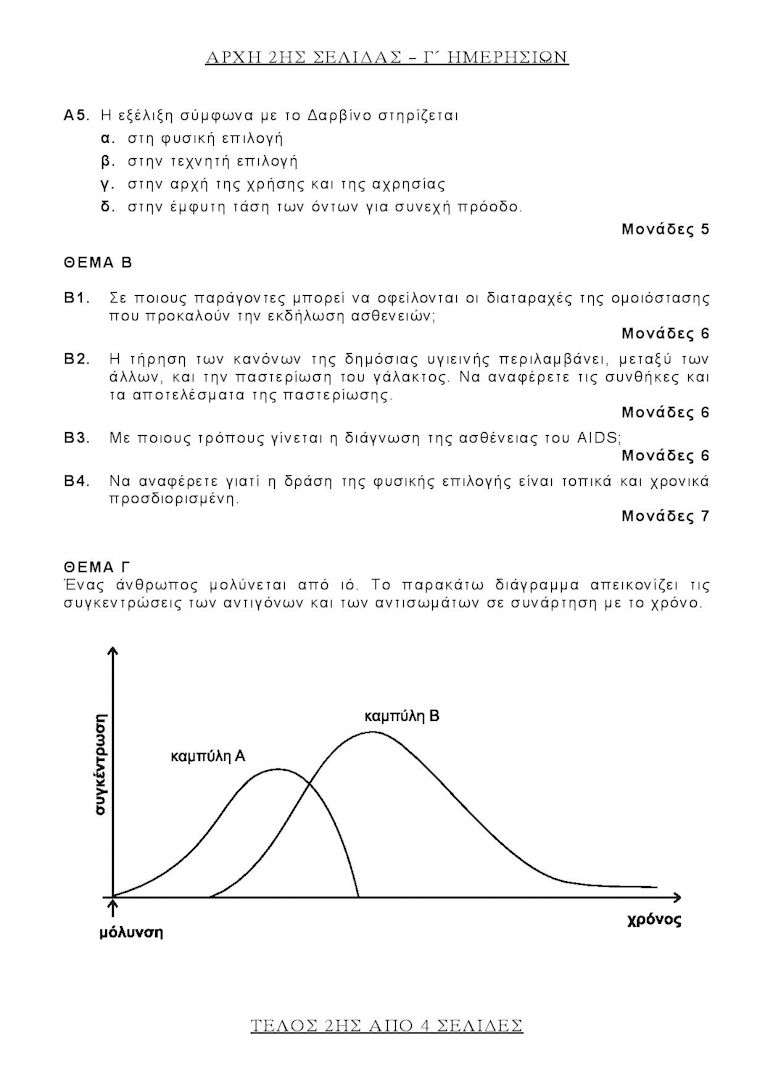 biologia2