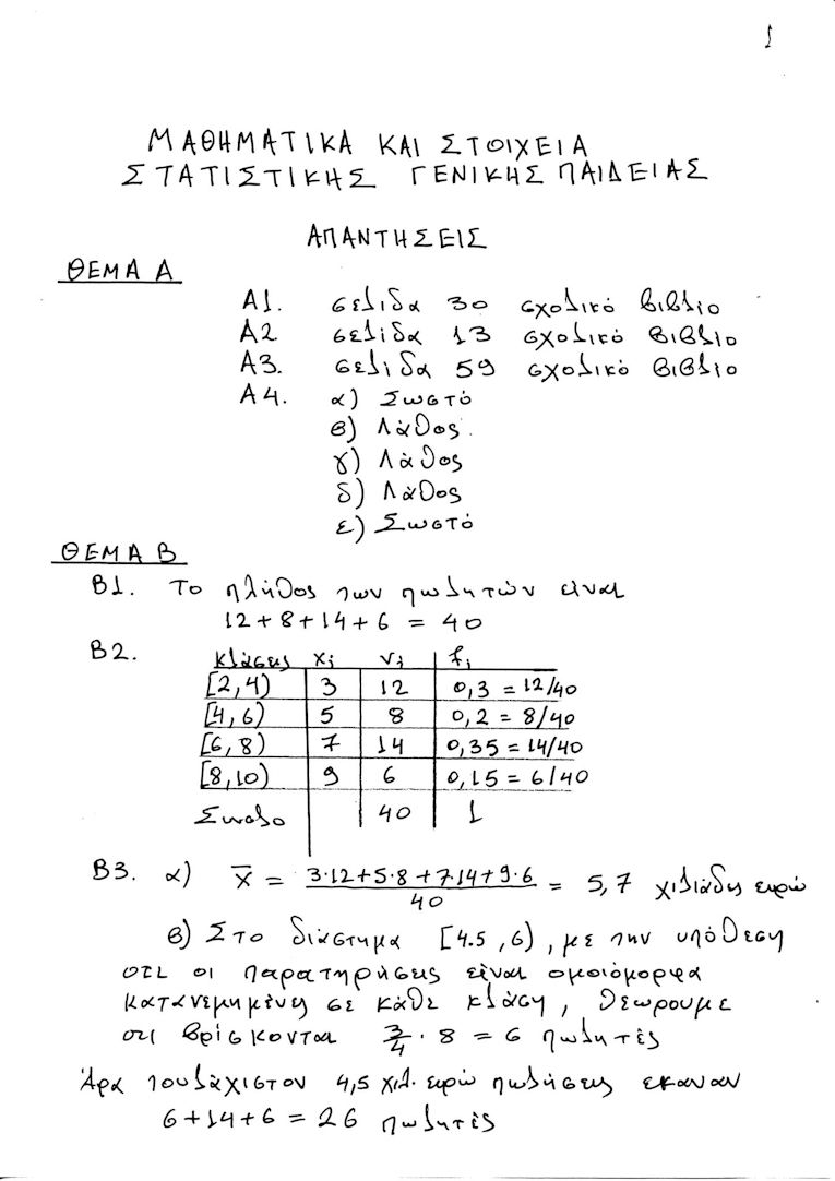 mathimatika apa1