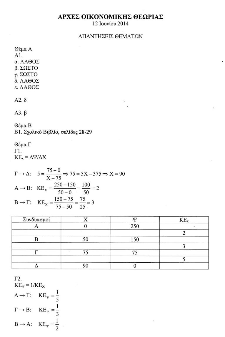 arxes apa1b