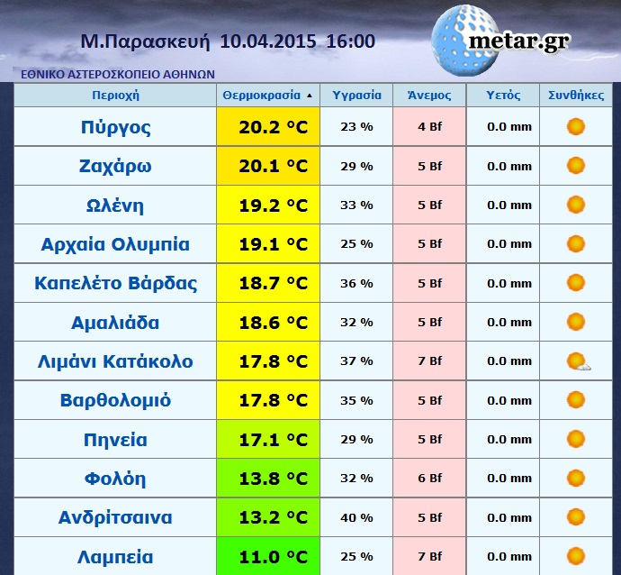 mparaskeuitherm