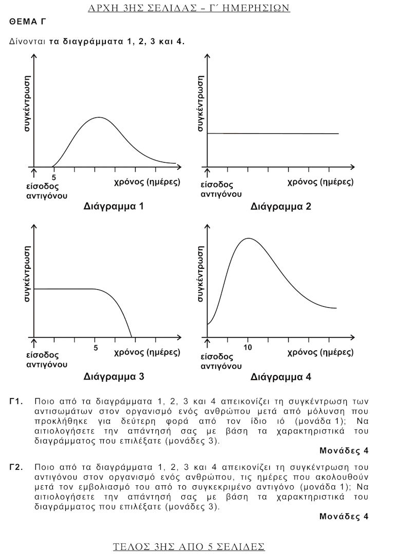 biology 3