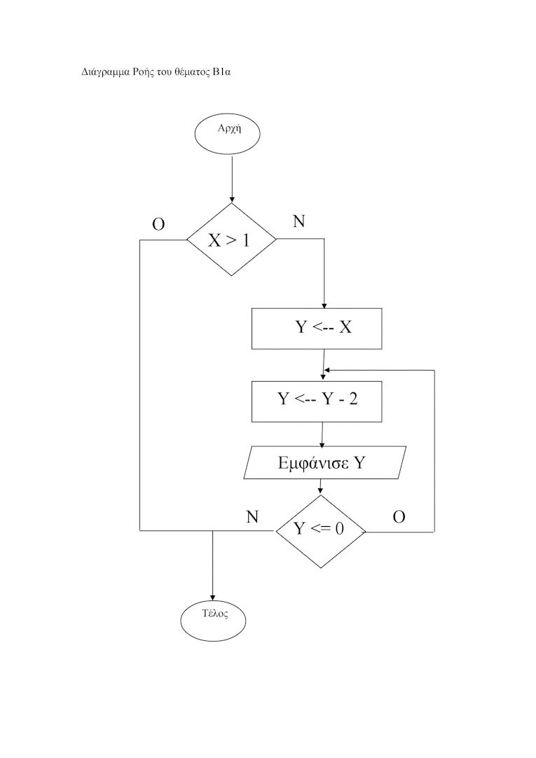 diagramma