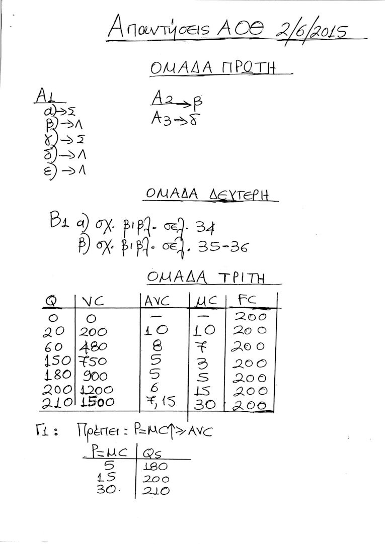 oik1