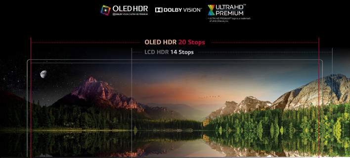 OLED TV: Εφτασε η τηλεόραση του μέλλοντος