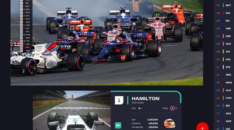 F1 TV: Νέα τηλεοπτική πραγματικότητα για τη Formula 1!