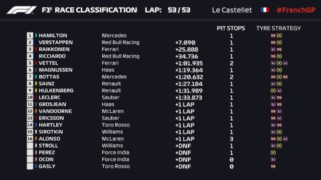 GPFrance18 race times640