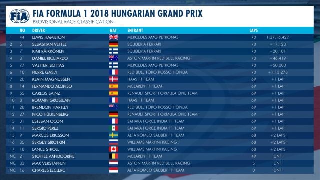 hungary18 race times