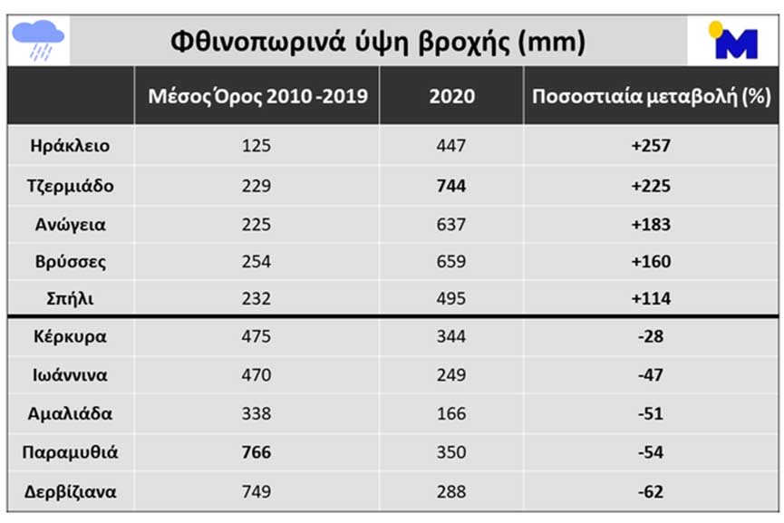 ape fthinoporoEAA meteo