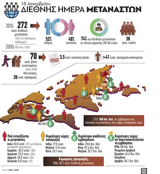 ape grafima diethnis imera metanastwn