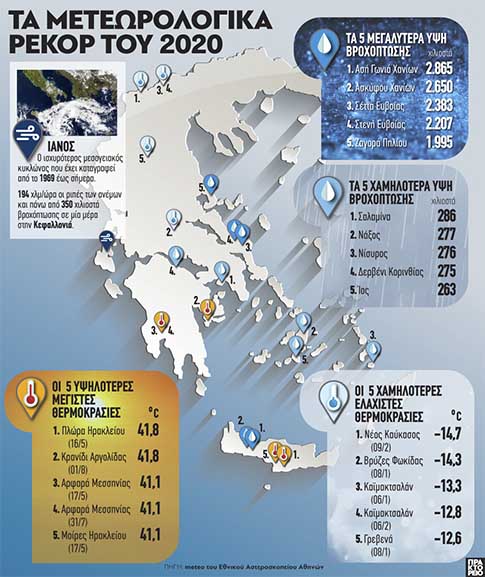 Grafima ape meteorologia2020