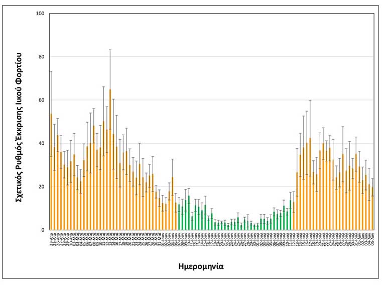 Rationalizedrelativesheddingrate Thessaloniki upto05082021 SHORT APE