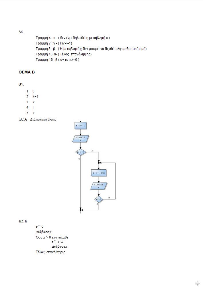 vollaris aepp apantiseis 2