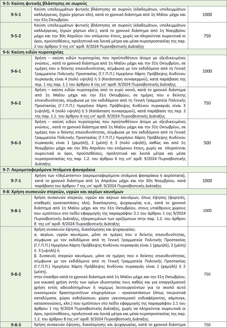 Pinakas Prostima a 2