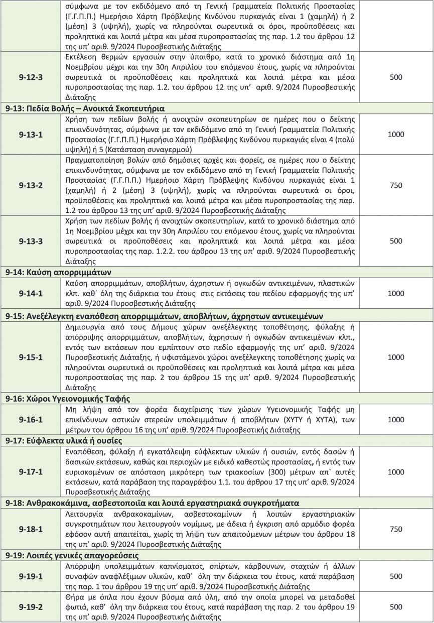 Pinakas Prostima a 4