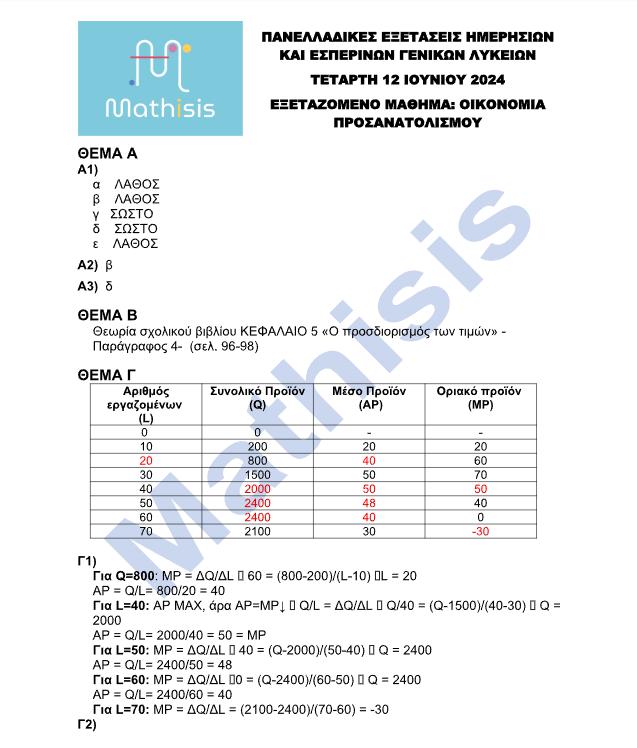 math oikon 1