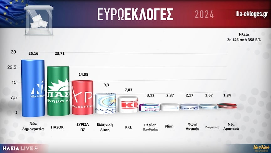 karta apotel euro146b.001