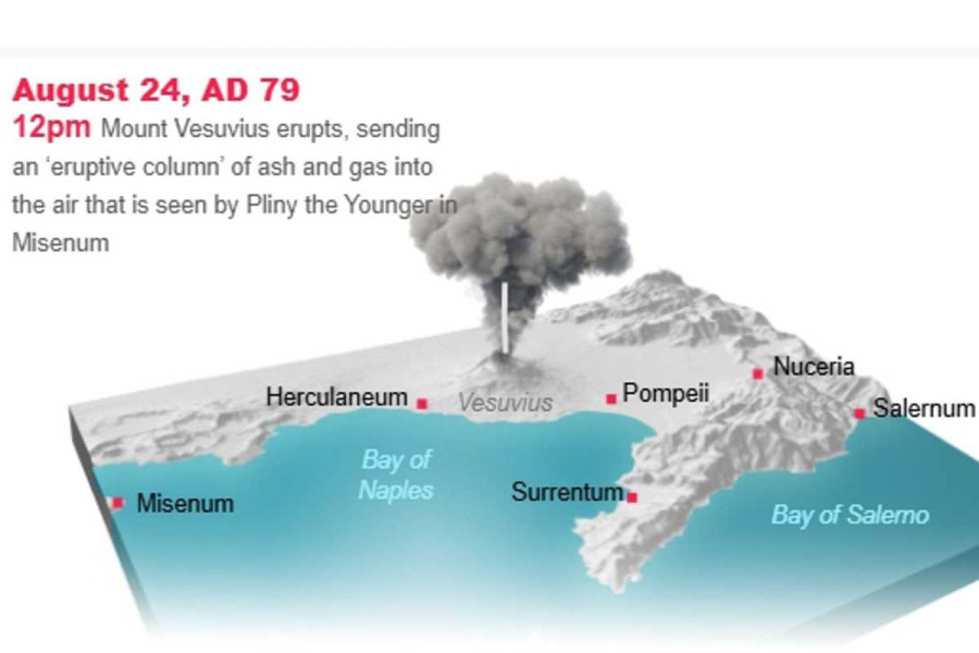 Ερευνητές αποκαλύπτουν λεπτό προς λεπτό την καταστροφή της Πομπηίας - Όλα όσα συνέβησαν μετά την έκρηξη του ηφαιστείου